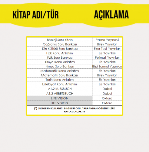 10. SINIF ANADOLU LİSESİ EĞİTİM PAKETİ