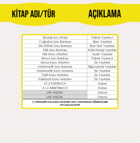 10. SINIF FEN LİSESİ EĞİTİM PAKETİ