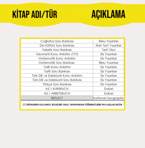 11. SINIF EŞİT AĞIRLIK EĞİTİM SETİ