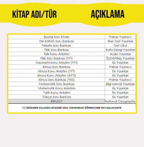11. SINIF FEN LİSESİ EĞİTİM SETİ