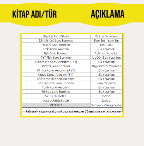 11. SINIF SAYISAL EĞİTİM SETİ