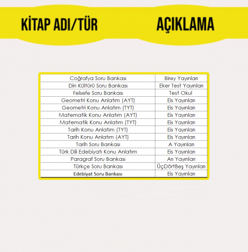 12. SINIF EŞİT AĞIRLIK EĞİTİM SETİ