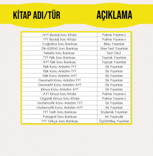 12. SINIF FEN LİSESİ EĞİTİM SETİ