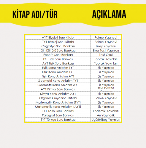12. SINIF SAYISAL EĞİTİM SETİ
