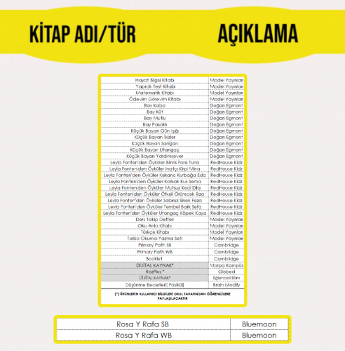 1.SINIF EĞİTİM PAKETİ (BİZİMEVLER KAMPÜSÜ)