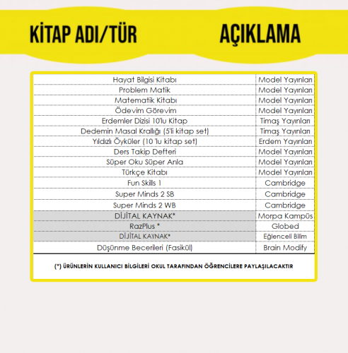 2. SINIF EĞİTİM PAKETİ