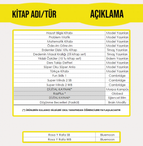2. SINIF EĞİTİM PAKETİ (BİZİMEVLER KAMPÜSÜ)