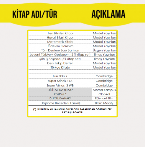 3. SINIF EĞİTİM PAKETİ