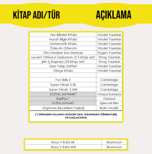 3.SINIF EĞİTİM PAKETİ (BİZİMEVLER KAMPÜSÜ)