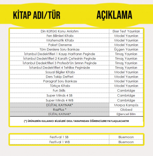 4. SINIF EĞİTİM PAKETİ (BİZİMEVLER KAMPÜSÜ)