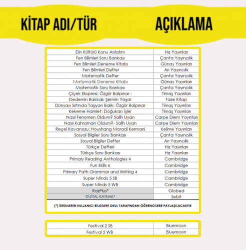 5. SINIF EĞİTİM PAKETİ (BİZİMEVLER KAMPÜSÜ)