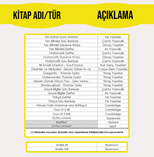 6. SINIF EĞİTİM PAKETİ (BİZİMEVLER KAMPÜSÜ)