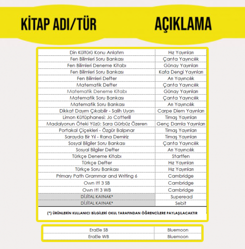 7. SINIF EĞİTİM PAKETİ (BİZİMEVLER KAMPÜSÜ)