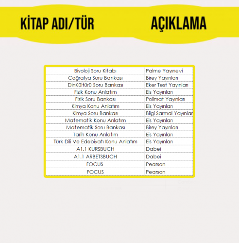 9. SINIF ANADOLU LİSESİ EĞİTİM PAKETİ