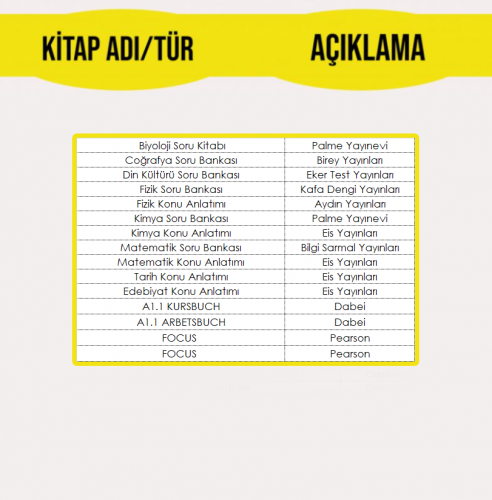 9. SINIF FEN LİSESİ EĞİTİM PAKETİ